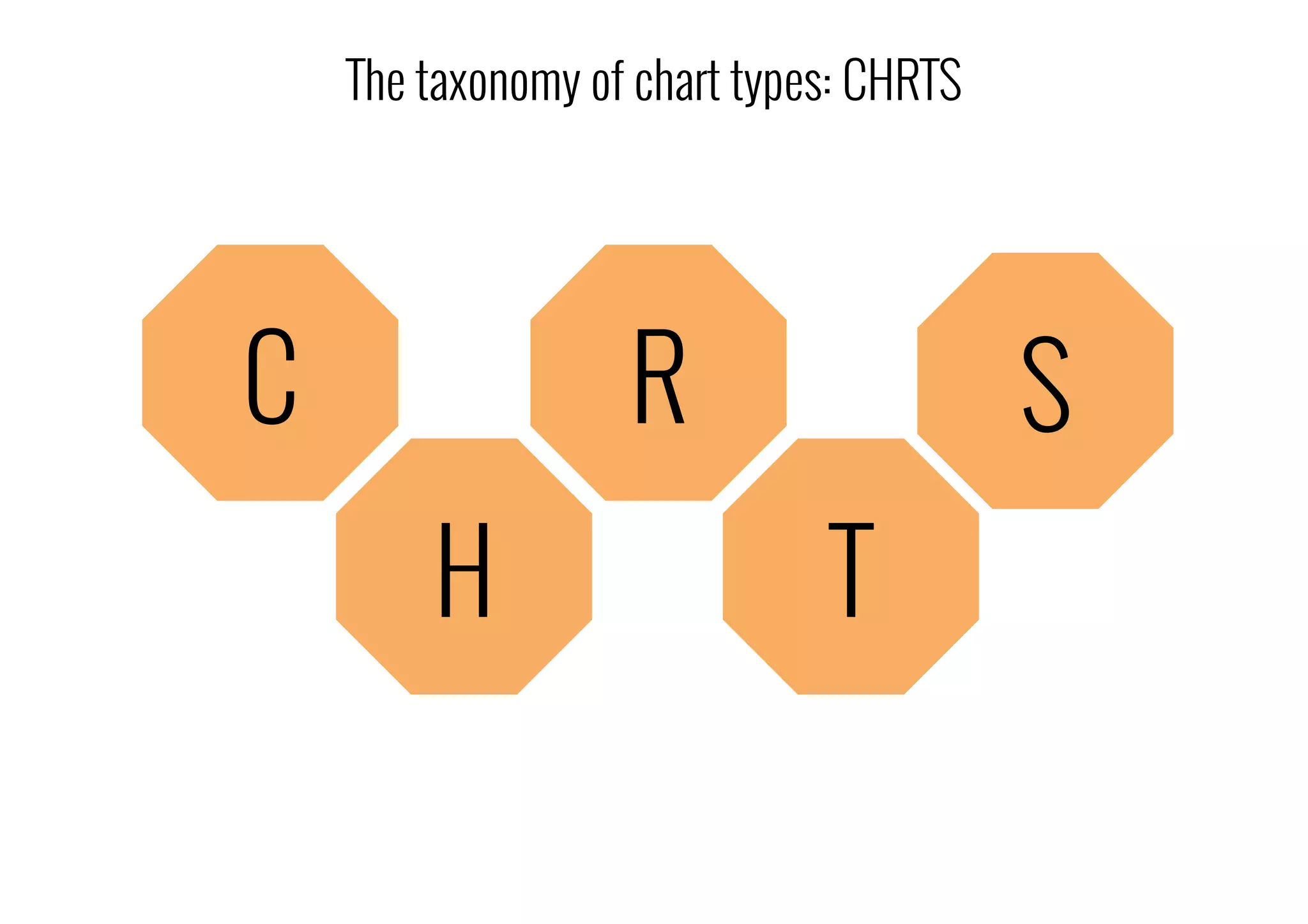 The taxonomy of chart types: CHRTS
C
TH
SR
 