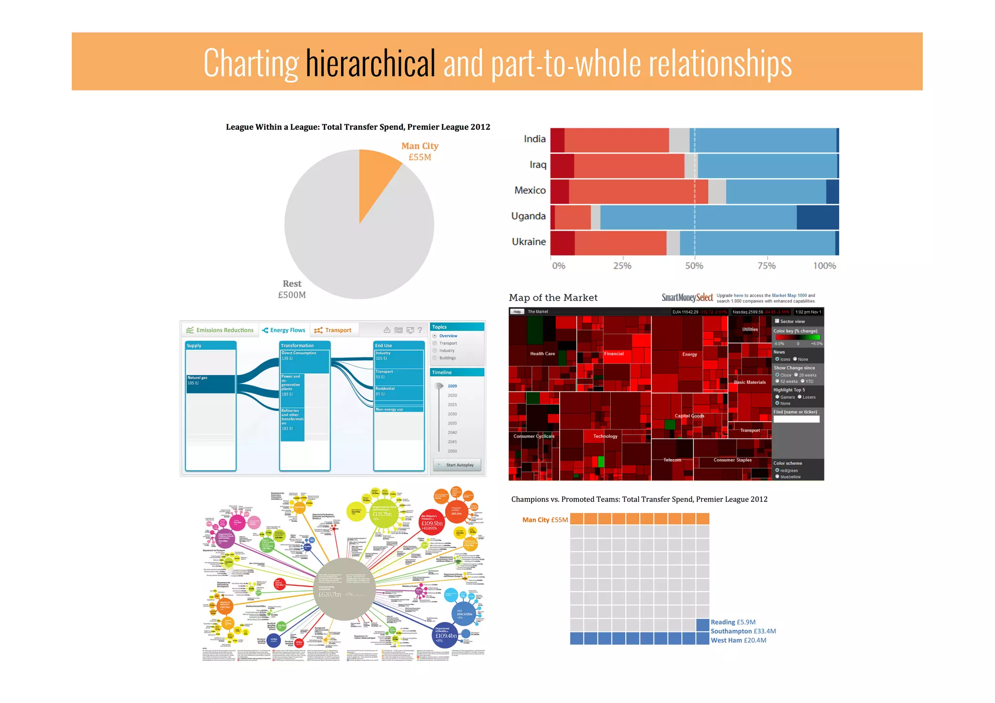 Charting hierarchical and part-to-whole relationships
 