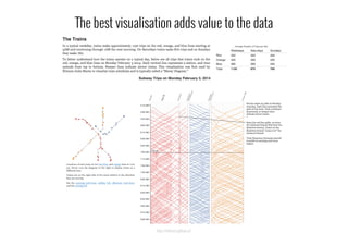 The best visualisation adds value to the data
http://mbtaviz.github.io/
 