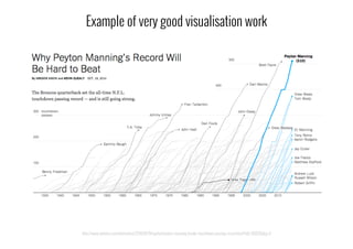 http://www.nytimes.com/interactive/2014/10/19/upshot/peyton-manning-breaks-touchdown-passing-record.html?abt=0002&abg=0
Example of very good visualisation work
 