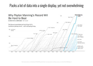 http://www.nytimes.com/interactive/2014/10/19/upshot/peyton-manning-breaks-touchdown-passing-record.html?abt=0002&abg=0
Packs a lot of data into a single display, yet not overwhelming
 