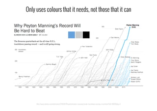 http://www.nytimes.com/interactive/2014/10/19/upshot/peyton-manning-breaks-touchdown-passing-record.html?abt=0002&abg=0
Only uses colours that it needs, not those that it can
 