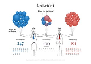 http://www.guardian.co.uk/world/interactive/2012/nov/05/you-decide-the-presidential-election-interactive
Creative talent
 