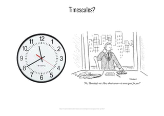 Timescales?
http://comicsidontunderstand.com/wordpress/category/new-yorker/
 