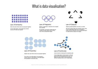 Images from http://psychology.about.com/od/sensationandperception/ss/gestaltlaws.htm
What is data visualisation?
 
