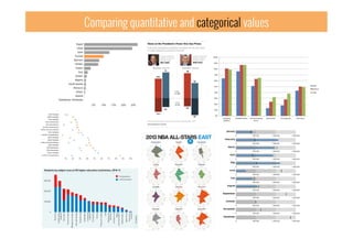 Comparing quantitative and categorical values
 