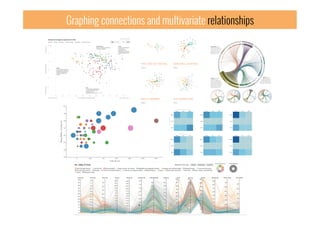 Graphing connections and multivariate relationships
 