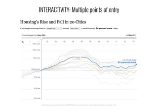INTERACTIVITY: Multiple points of entry
http://www.nytimes.com/interactive/2011/05/31/business/economy/case-shiller-index.html?smid=tw-share&_r=3&
 