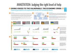 http://www.visualisingdata.com/index.php/2011/07/new-visualisation-design-project-un-global-pulse-challenge/
ANNOTATION: Judging the right level of help
 
