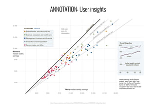 http://www.nytimes.com/interactive/2009/03/01/business/20090301_WageGap.html
ANNOTATION: User insights
 
