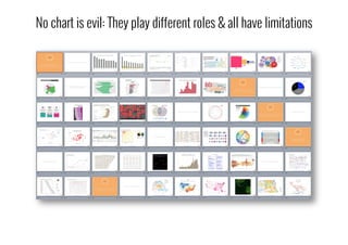 No chart is evil: They play different roles & all have limitations
 