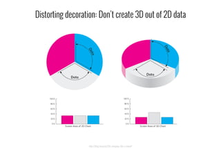 http://blog.visual.ly/2ds-company-3ds-a-crowd/
Distorting decoration: Don’t create 3D out of 2D data
 