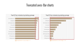 Truncated axes: Bar charts
 