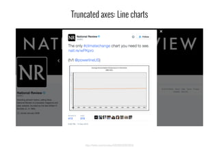 https://twitter.com/nro/status/676516015078039556
Truncated axes: Line charts
 