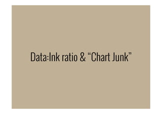Data:Ink ratio & “Chart Junk”
 