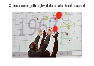 https://www.ted.com/talks/hans_rosling_shows_the_best_stats_you_ve_ever_seen?language=en
Stories can emerge through verbal...