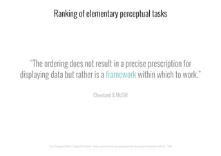 “The ordering does not result in a precise prescription for
displaying data but rather is a framework within which to work...