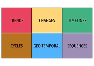 TRENDS CHANGES TIMELINES
CYCLES GEO-TEMPORAL SEQUENCES
 