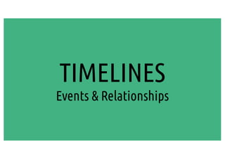 TIMELINES
Events & Relationships
 