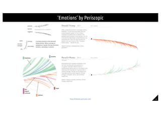 35
‘Emotions’ by Periscopic
https://emotions.periscopic.com/
 