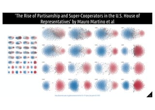 61
‘The Rise of Partisanship and Super-Cooperators in the U.S. House of
Representatives’ by Mauro Martino et al
http://jou...