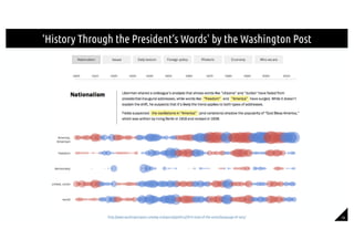 10
‘History Through the President’s Words' by the Washington Post
http://www.washingtonpost.com/wp-srv/special/politics/20...