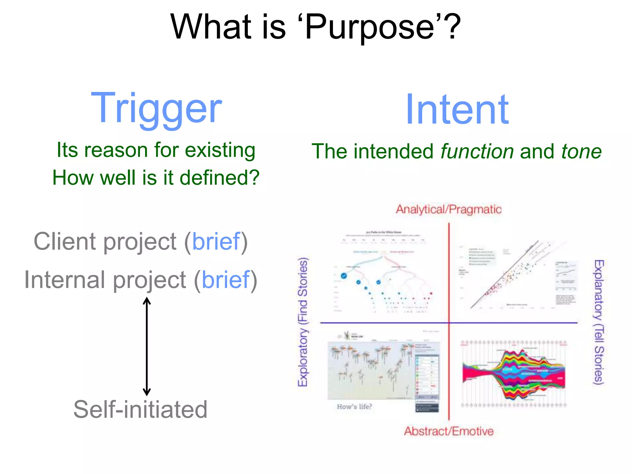 What is „Purpose‟?

      Trigger                        Intent
  Its reason for existing   The intended function and tone
  How well is it defined?


Client project (brief)
Internal project (brief)




     Self-initiated
 