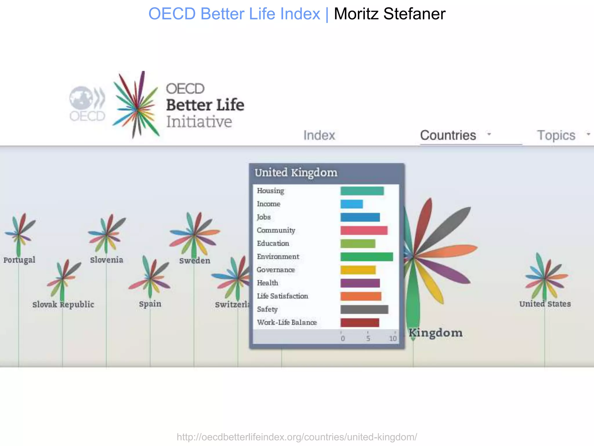 OECD Better Life Index | Moritz Stefaner




   http://oecdbetterlifeindex.org/countries/united-kingdom/
 