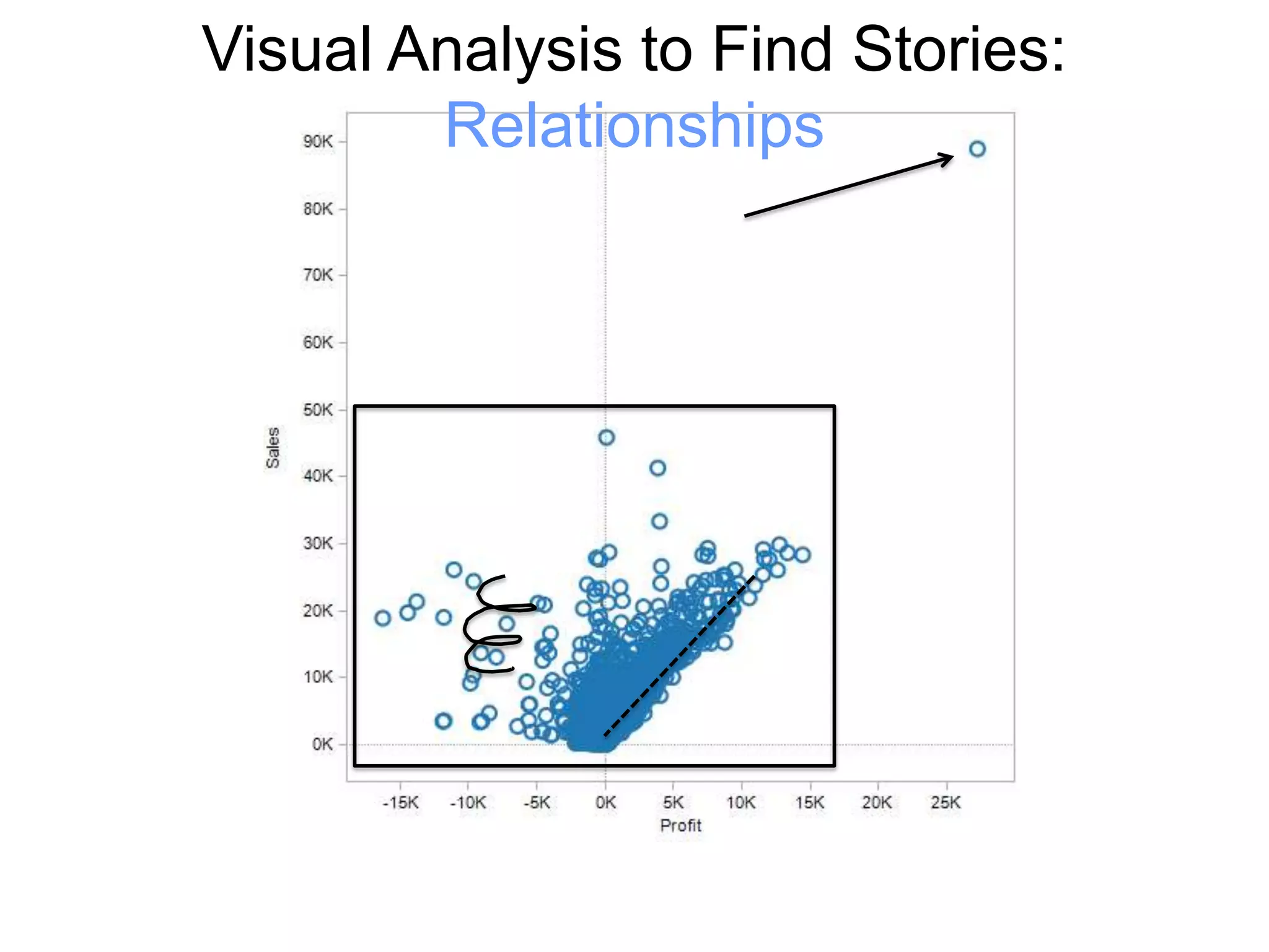Visual Analysis to Find Stories:
        Relationships
 