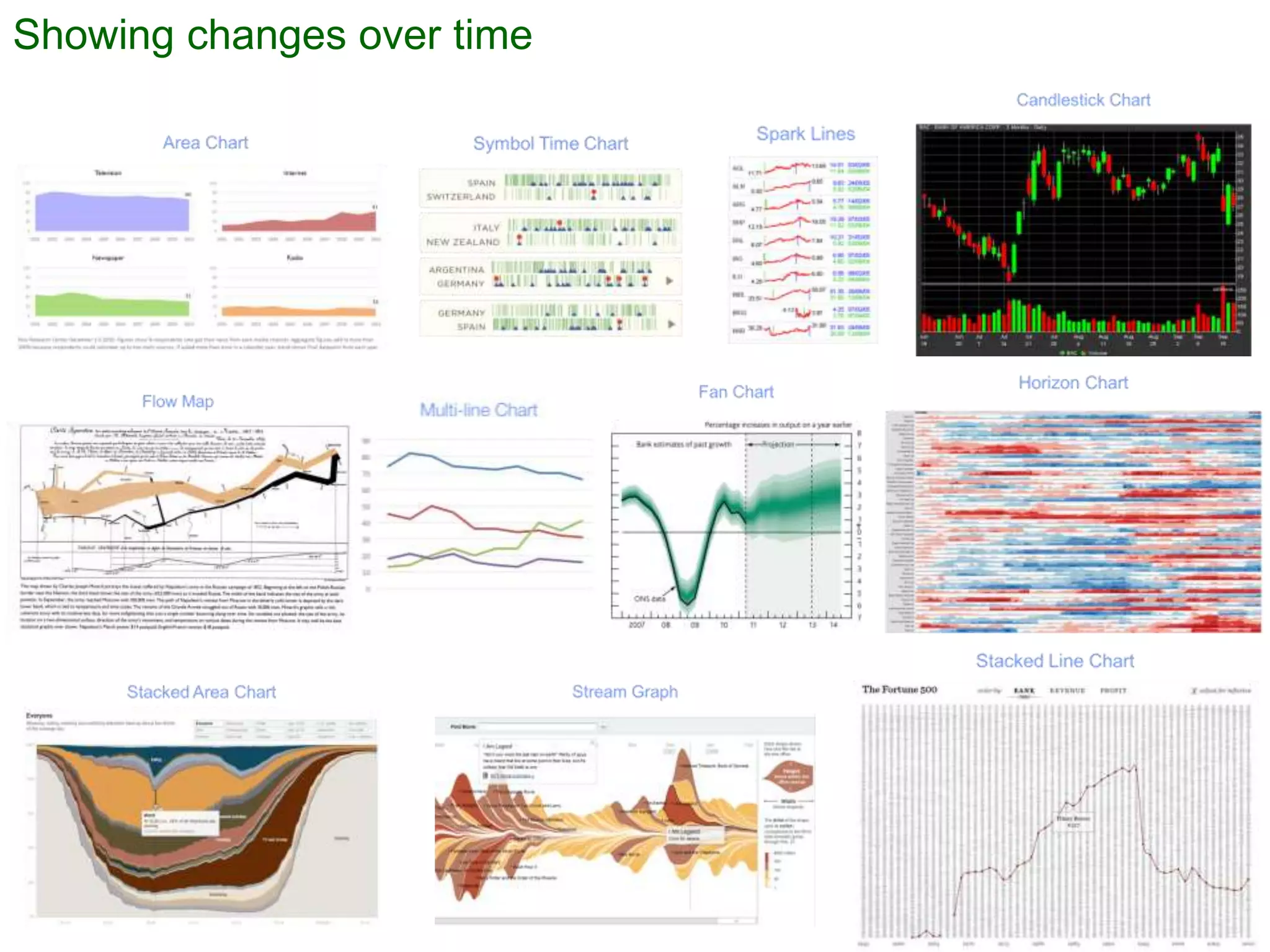 Showing changes over time
 