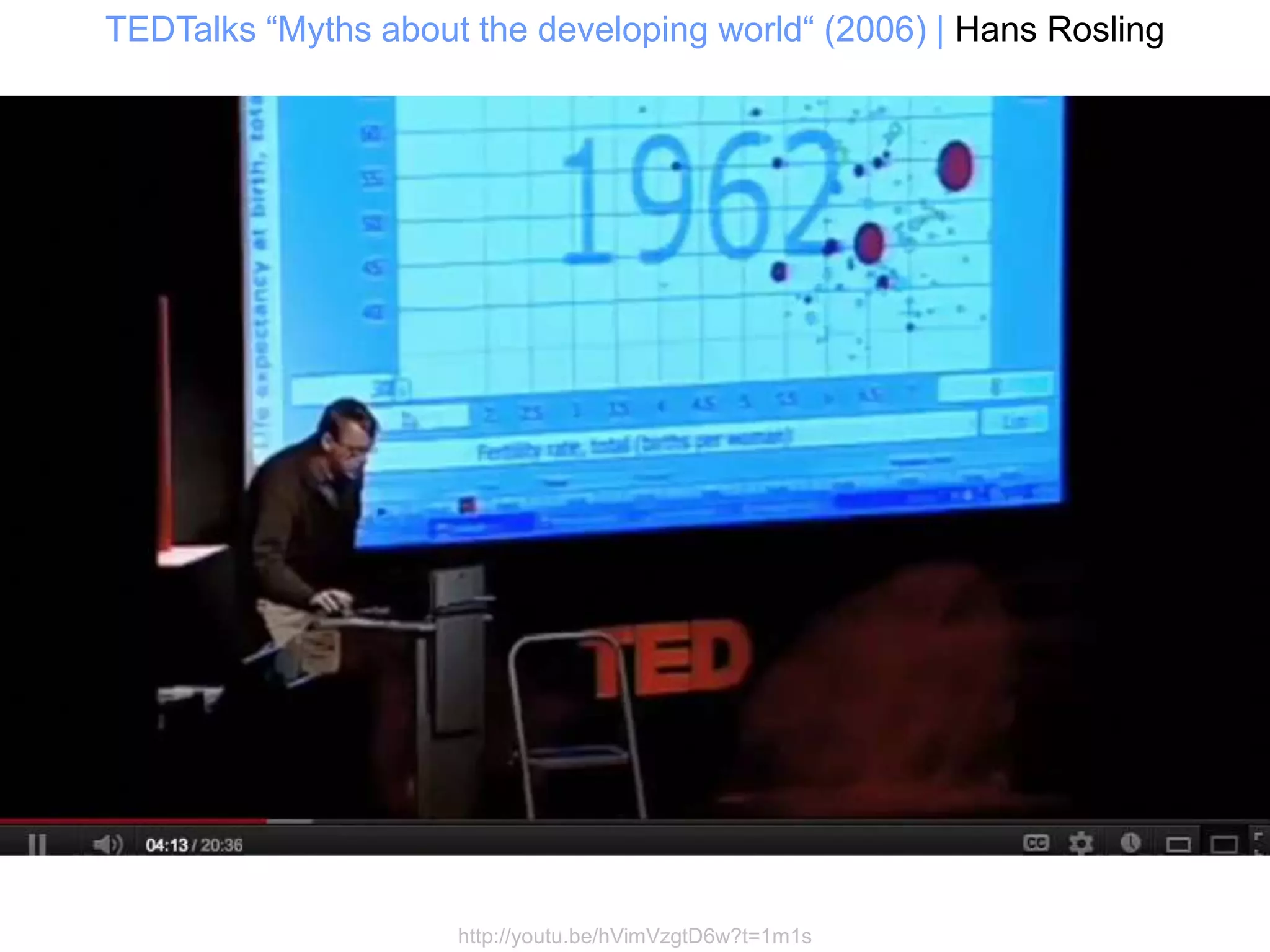 TEDTalks “Myths about the developing world“ (2006) | Hans Rosling




                     http://youtu.be/hVimVzgtD6w?t=1m1s
 