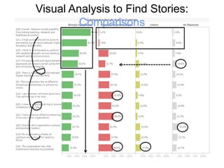 Visual Analysis to Find Stories:
         Comparisons
 