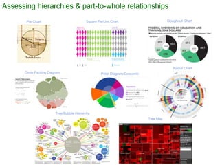 Assessing hierarchies & part-to-whole relationships
 