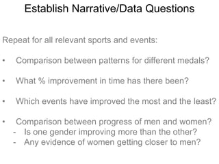 Establish Narrative/Data Questions

Repeat for all relevant sports and events:

•   Comparison between patterns for differ...