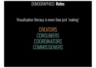 CONSUMERS
COORDINATORS
COMMISSIONERS
Visualisation literacy is more than just ‘making’
CREATORS
DEMOGRAPHICS: Roles
 