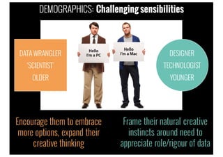 Frame their natural creative
instincts around need to
appreciate role/rigour of data
DATA WRANGLER
‘SCIENTIST’
OLDER
DESIGNER
TECHNOLOGIST
YOUNGER
Encourage them to embrace
more options, expand their
creative thinking
DEMOGRAPHICS: Challenging sensibilities
 