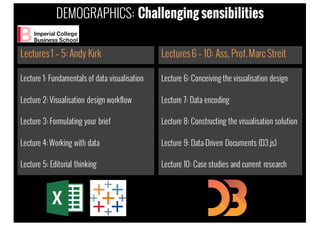 Lecture 1: Fundamentals of data visualisation
Lecture 2: Visualisation design workflow
Lecture 3: Formulating your brief
Lecture 4: Working with data
Lecture 5: Editorial thinking
Lectures1 – 5: Andy Kirk
Lecture 6: Conceiving the visualisation design
Lecture 7: Data encoding
Lecture 8: Constructing the visualisation solution
Lecture 9: Data-Driven Documents (D3.js)
Lecture 10: Case studies and current research
Lectures6 – 10: Ass. Prof.Marc Streit
DEMOGRAPHICS: Challenging sensibilities
 