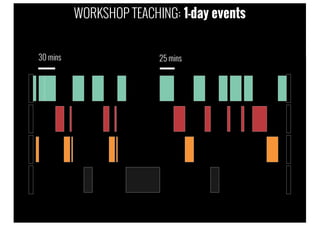 WORKSHOP TEACHING: 1-day events
30 mins 25 mins
 