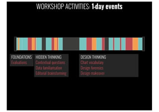 FOUNDATIONS
Evaluations
HIDDEN THINKING
Contextual questions
Data familiarisation
Editorial brainstorming
DESIGN THINKING
Chart vocabulary
Design forensics
Design makeover
WORKSHOP ACTIVITIES: 1-day events
 