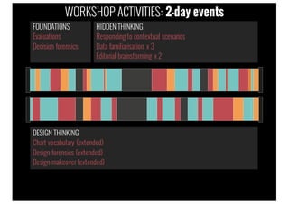FOUNDATIONS
Evaluations
Decision forensics
DESIGN THINKING
Chart vocabulary (extended)
Design forensics (extended)
Design makeover (extended)
HIDDEN THINKING
Responding to contextual scenarios
Data familiarisation x 3
Editorial brainstorming x 2
WORKSHOP ACTIVITIES: 2-day events
 
