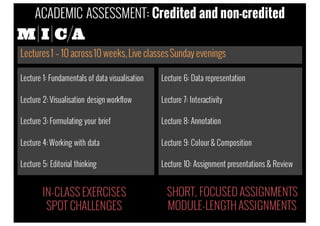 Lecture 1: Fundamentals of data visualisation
Lecture 2: Visualisation design workflow
Lecture 3: Formulating your brief
Lecture 4: Working with data
Lecture 5: Editorial thinking
Lectures1 – 10 across10 weeks,Live classesSunday evenings
Lecture 6: Data representation
Lecture 7: Interactivity
Lecture 8: Annotation
Lecture 9: Colour & Composition
Lecture 10: Assignment presentations & Review
ACADEMIC ASSESSMENT: Credited and non-credited
SHORT, FOCUSED ASSIGNMENTS
MODULE-LENGTHASSIGNMENTS
IN-CLASS EXERCISES
SPOT CHALLENGES
 