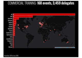 COMMERCIAL TRAINING: 168 events, 3,459 delegates
November 2011to June 2016
 