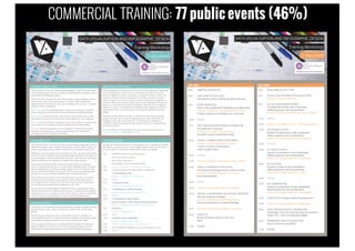 COMMERCIAL TRAINING: 77 public events (46%)
DATAVISUALISATION AND INFOGRAPHIC DESIGN
Training Workshop
The agenda is constantly refined to accommodate the most contemporary thinking
and references. The final itinerary may be slightly different, and the precise times
may vary, but here is an indicative outline of the typical 1-day agenda.
9:30 INTRODUCTION & FUNDAMENTALS
Welcome to today’s workshop
What is data visualisation?
Key principles of good visualisation design
10:10 Exercise – Instinctive critical evaluations | Review
10:50 THE DATA VISUALISATION DESIGN WORKFLOW
1. Formulating your brief
Exercise – A question of context | Review
11:10 BREAK
11:25 2. Working with data
Exercise – Data familiarisation | Review
12:10 3. Establishing your editorial thinking
Exercise – Editorial brainstorming | Review
12:30 LUNCH
13:30 4. Developing your design solution
Data representation - data encoding and chart type gallery
Exercise – Making data representation choices | Review
14:20 Interactivity
Exercise – Design forensics
14:45 BREAK
15:00 Annotation, colour, composition
Exercise – Design forensics (cntd.)
16:00 Exercise – Design forensics: Makeovers | Review
16:45 Data visualisation capabilities: Tools, resources and the ‘7 hats’
17:00 FINISH
People attending these workshop sessions come from all backgrounds, organisation
types and domain areas. These events are intended for all audience types and
levels. You might be an analyst, statistician, or researcher looking to enhance the
creativity and impact of your communications. Perhaps you possess a creative
flair, as a designer or developer, and you’re seeing to enhance your capabilities in
relation to data-driven activities. Maybe you do not personally get involved in the
analysis or communication of data but coordinate others who do. You might be a
frequent consumer of visualisation and infographic work looking to increase the
sophistication of how you read, interpret and evaluate the effectiveness of such
designs.
The most critical attribute is curiosity: an instinct for discovering and sharing
insights from data, and an interest in approaching your data visualisation and
infographic work with a fresh perspective. You should have a willingness to
contribute to discussions during exercise activities and do so in a respectful and
constructive manner.
To view a selection of testimonials from previous workshop participants visit
www.visualisingdata.com and click on Training.
The ‘Introduction to Data Visualisation and Infographic Design’ 1-day workshops
aim to provide delegates with an accessible and comprehensive introduction to data
visualisation and infographic design.
The focus for this training is the craft of this discipline, helping delegates to know
what to think, when to think about and how to resolve all the analytical and
design decisions involved in any data-driven challenge. There are four over-riding
objectives for these workshops:
To challenge your existing thinking about creating and consuming visualisation
works, refining the clarity of your convictions about good visualisation design.
To enlighten you about the range of analytical and design options, such as chart
types, features of interactivity, annotation, colour applications, and composition.
To equip you with an efficient workflow giving you the confidence to make the best
choices based on a foundation of design principles and practical guidelines.
To inspire you by broadening your visual vocabulary, by exposing you to latest
techniques and contemporary resources, and by giving you a road map for
developing your data visualisation capabilities.
Andy Kirk is a UK-based data visualisation specialist: A design consultant, training
provider, lecturer, author, speaker, researcher, and editor of an award winning
website.
Since becoming a freelancer in 2011, Andy has delivered over 160 public and
private training events in 17 countries across five continents. Recent clients include
Penn Medicine, Standard Chartered, Astra Zeneca, Hershey, and CERN.
Andy’s teaching activities extend to visiting lecturers positions at the Maryland
Institute College of Art (MICA) in the US and at Imperial College in the UK,
delivering data visualisation modules on two respective Masters programmes.
The workshop session is structured around a proven design methodology where we
will build up, stage by stage, a detailed understanding of all the different aspects of
decision-making that goes into all data visualisation or infographic design work.
Whilst the event is described as an ‘Introduction’, this does not mean it is pitched at
a ‘basic’ level: data visualisation and infographic design teaching is really framed by
the time available - and the breadth/depth achievable - rather than any meaningful
distinction made between beginner, intermediate and advanced topics.
The content is delivered through a blend of teaching, discussion, and group
practice. The practical exercises vary in nature from evaluating works, conceiving
ideas, identifying best-fit solutions and exploring data. The most technical of the
exercises will involve looking at data in Excel. There may be some sketching tasks
but these are not a test of artistic capability, rather conceptual thinking.
These workshops are designed to be technology neutral, they are not focused on
or based around any specific tool or programme. There will be a short section
providing an overview of some of the most essential and common visualisation
tools currently in the market but the emphasis is on the craft.
All materials will be issued digitally (dropbox/USB stick) containing all training
content, exercise files and a range of useful references. Attendees are encouraged to
bring laptops to use as a workspace for the session. The only software requirements
are Excel, a browser and a pdf reader. No other technical prerequisites exist.
TRAINING OBJECTIVES
THE WORKSHOP
WHO SHOULD ATTEND?
TYPICALAGENDA
TRAINER PROFILE
2015 Winner ‘Best Dataviz Website’
1-day event
 