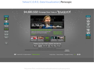 Yahoo! C.O.R.E. Data Visualization | Periscopic




 http://www.flickr.com/photos/visualizeyahoo/sets/72157629000570607/
 
