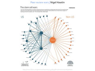 Peer review wars | Nigel Hawtin




http://www.flickr.com/photos/nhawtin/5243787538/in/photostream/lightbox/
 