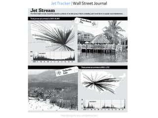 Jet Tracker | Wall Street Journal




     http://projects.wsj.com/jettracker/
 