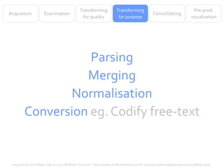 Transforming          Transforming                                    Pre-prod.
Acquisition         Examination                                                        Consolidating
                                            for quality          for purpose                                  visualisation




                   Parsing
                  Merging
               Normalisation
        Conversion eg. Codify free-text


 Inspired by Kim Rees’ talk at 2011 Wolfram Summit - http://www.wolframdatasummit.org/2011/attendee/presentations/Rees.pptx
 