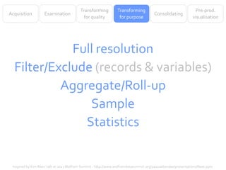 Transforming          Transforming                                    Pre-prod.
Acquisition         Examination                                                        Consolidating
                                            for quality          for purpose                                  visualisation




             Full resolution
  Filter/Exclude (records & variables)
           Aggregate/Roll-up
                Sample
               Statistics


 Inspired by Kim Rees’ talk at 2011 Wolfram Summit - http://www.wolframdatasummit.org/2011/attendee/presentations/Rees.pptx
 