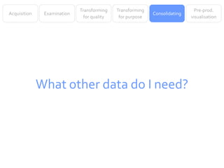 Transforming    Transforming                     Pre-prod.
Acquisition    Examination                                  Consolidating
                               for quality    for purpose                   visualisation




              What other data do I need?
 