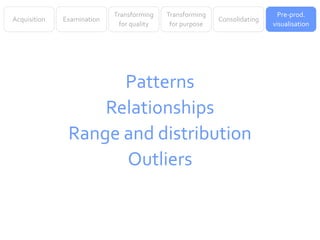 Transforming    Transforming                     Pre-prod.
Acquisition   Examination                                  Consolidating
                              for quality    for purpose                   visualisation




                     Patterns
                   Relationships
               Range and distribution
                     Outliers
 